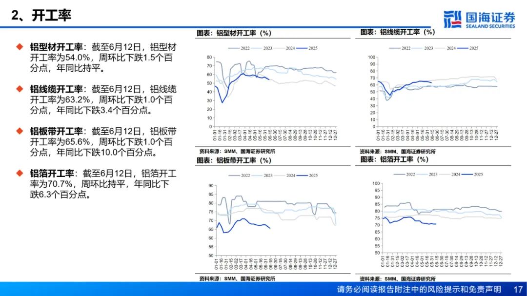 【国海能源开采】铝行业周报：库存接近年内低点，淡季铝价强势上涨