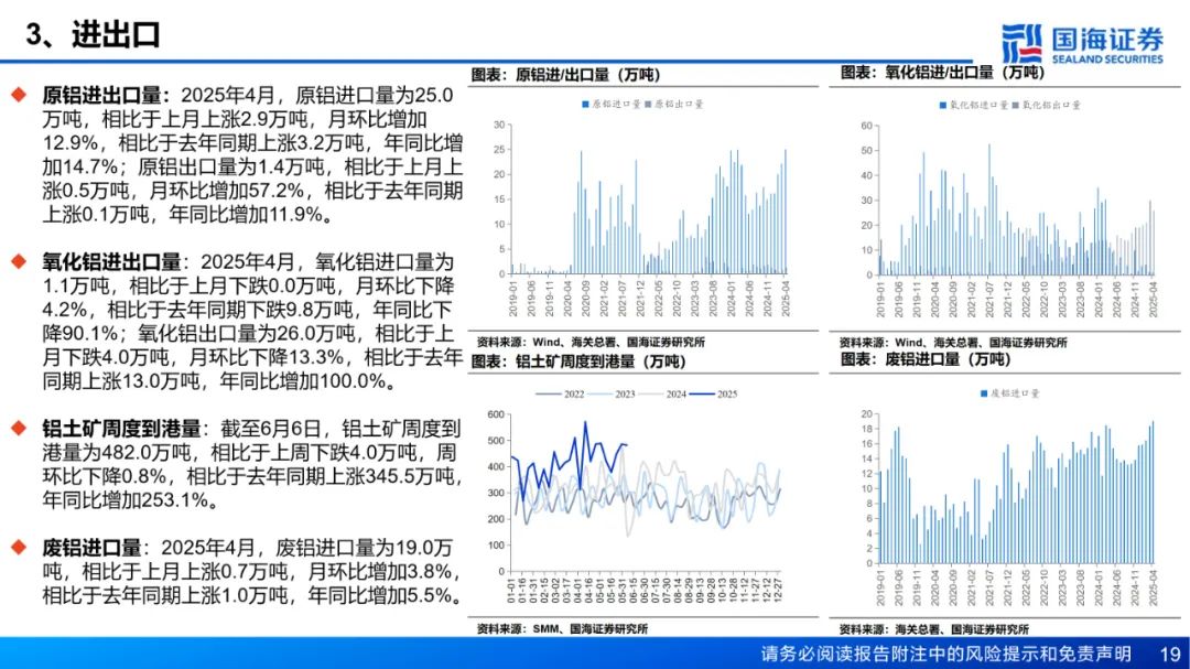 【国海能源开采】铝行业周报：库存接近年内低点，淡季铝价强势上涨