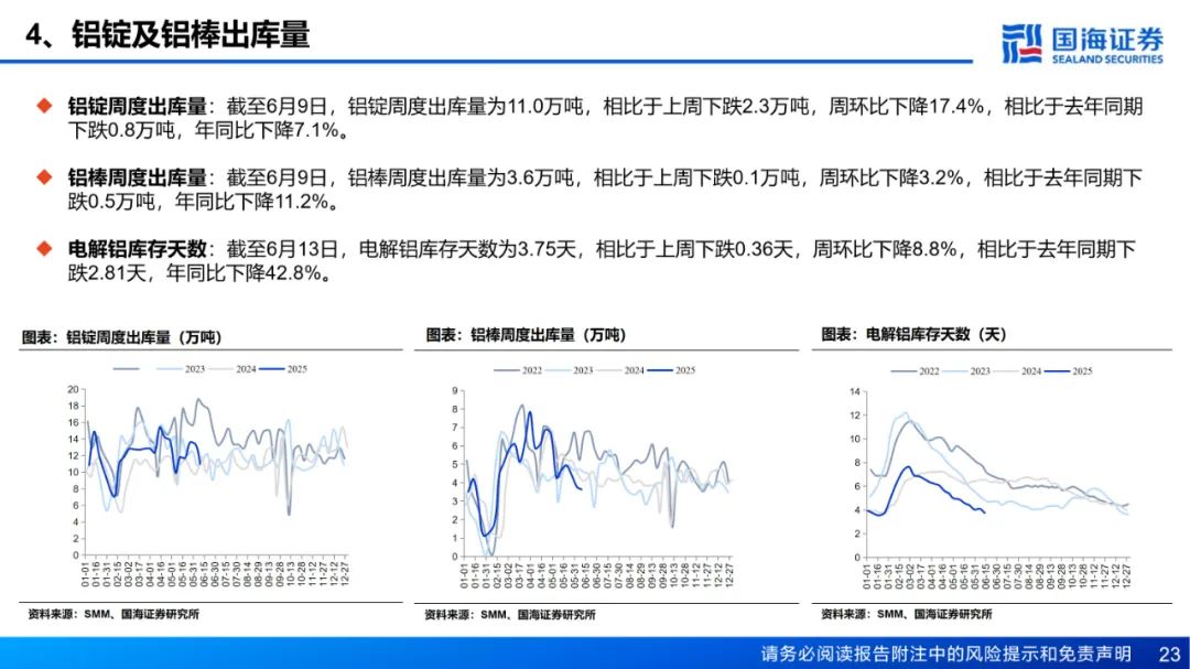【国海能源开采】铝行业周报：库存接近年内低点，淡季铝价强势上涨