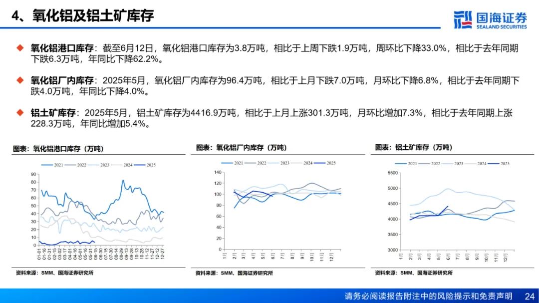 【国海能源开采】铝行业周报：库存接近年内低点，淡季铝价强势上涨