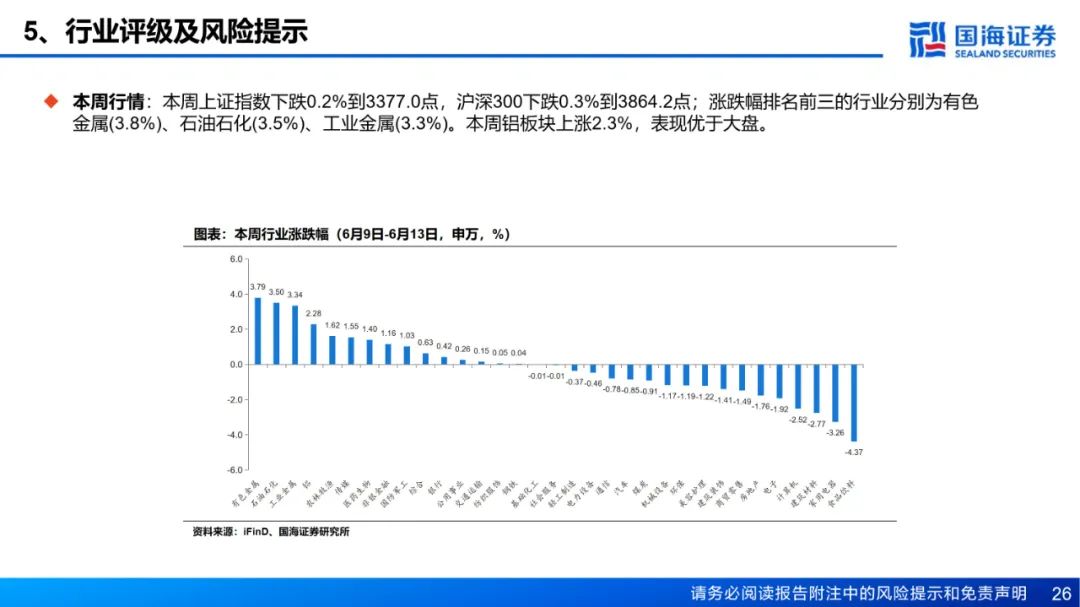 【国海能源开采】铝行业周报：库存接近年内低点，淡季铝价强势上涨