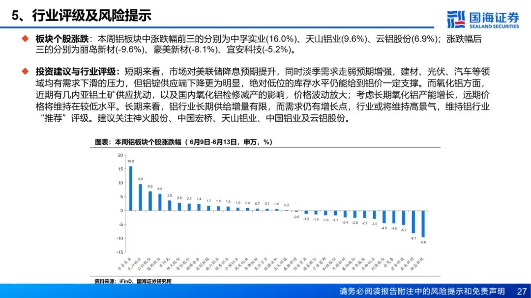【国海能源开采】铝行业周报：库存接近年内低点，淡季铝价强势上涨