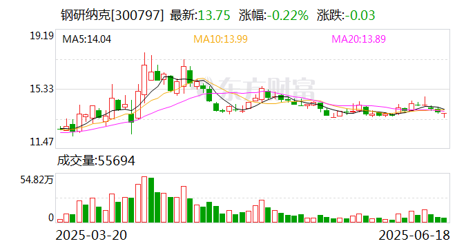 钢研纳克：公司始终以提升公司价值，进而提升公司市值作为导向
