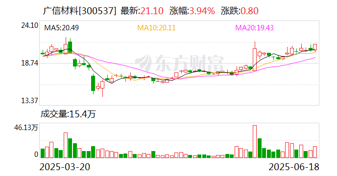 广信材料：目前在海洋工程涂料领域部分大型企业及其指定第三方检测中心试涂检测中