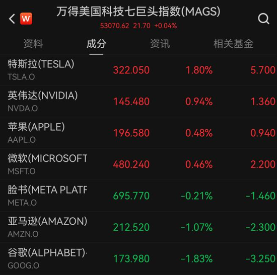 美联储最新决议，利率不变