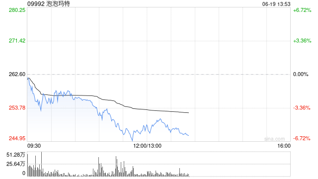 中金公司：看好潮玩龙头提升IP运营的综合实力 泡泡玛特目标价310港元
