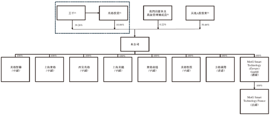 美格智能，递交IPO招股书，拟赴香港上市 | A股公司香港上市