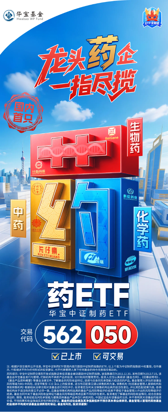 医药继续走低，中证制药指数连跌5日，配置窗口打开？国内首只药ETF（562050）上市交易，场内溢价频现！