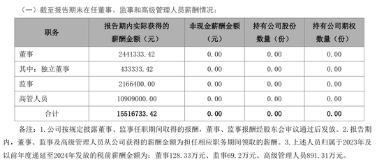 世纪证券首席信息官王育锋拟离任
