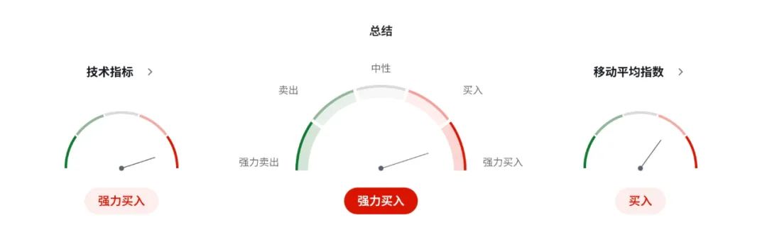 日元保卫战：政府撑油价、央行撑债市，汇市怎么选？