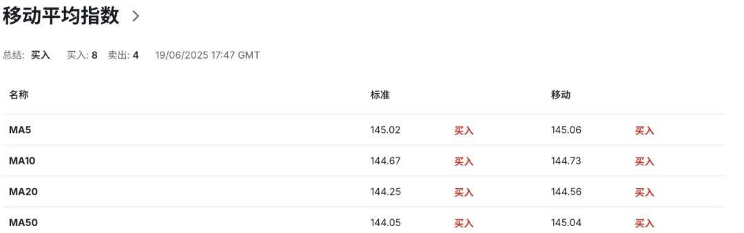 日元保卫战：政府撑油价、央行撑债市，汇市怎么选？