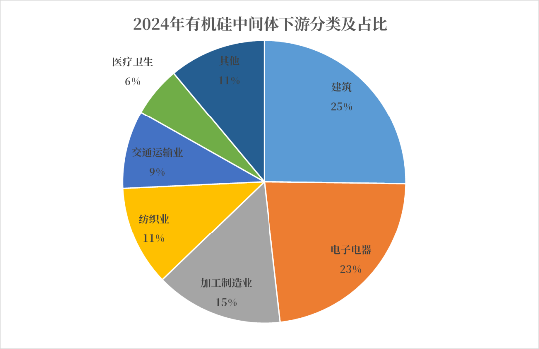 【市场聚焦】工业硅：近端供需边际改善