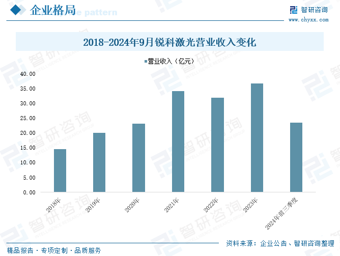 2025年中国激光设备行业产业链、市场规模、重点企业及未来趋势分析：国家制造业升级转变加速，激光设备应用需求日益增加[图]