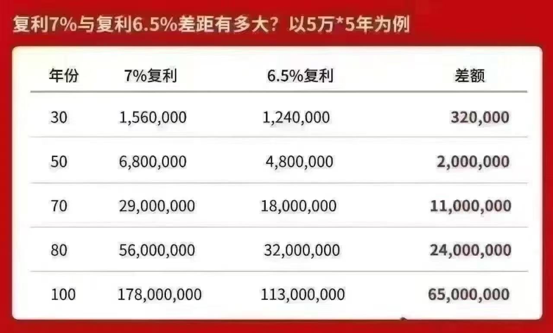 “VIP室天天爆满，早上尤其夸张！”香港保险代理人忙到飞起，7%预期收益率还剩最后一周，内客下单激增