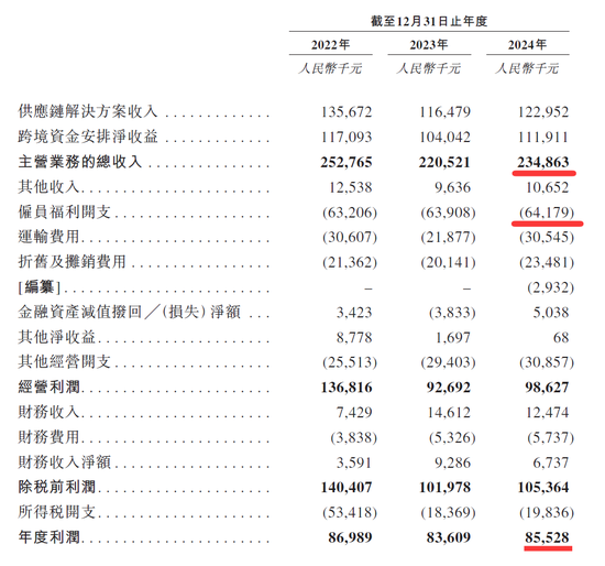 深圳又将诞生一家供应链上市公司？华富洋冲刺港股IPO：年利润近9000万元，冯苏军家族100%控股