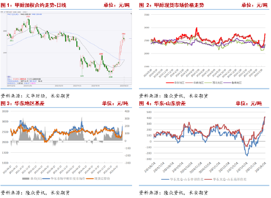 长安期货张晨：中东地缘冲突未见降温 甲醇高位震荡