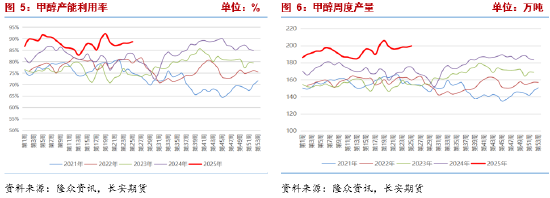长安期货张晨：中东地缘冲突未见降温 甲醇高位震荡