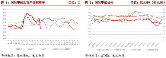 长安期货张晨：中东地缘冲突未见降温 甲醇高位震荡
