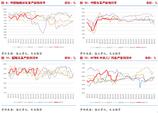 长安期货张晨：中东地缘冲突未见降温 甲醇高位震荡