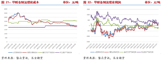 长安期货张晨：中东地缘冲突未见降温 甲醇高位震荡