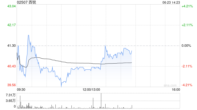 西锐将于7月14日派发末期股息每股0.782港元