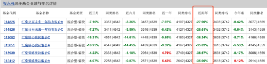 汇泉基金五年沉浮录：管理规模仅剩24亿元！"元老"梁永强卸任总经理，新帅陈洪斌接棒