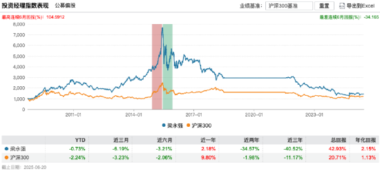 汇泉基金五年沉浮录：管理规模仅剩24亿元！"元老"梁永强卸任总经理，新帅陈洪斌接棒