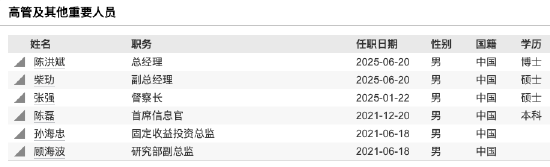 汇泉基金五年沉浮录：管理规模仅剩24亿元！"元老"梁永强卸任总经理，新帅陈洪斌接棒