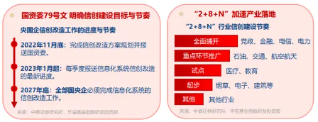 跨境支付通上线+AI应用商业化加速！信创产业“黄金三角”已现，信创ETF基金（562030）盘中涨逾1．5%