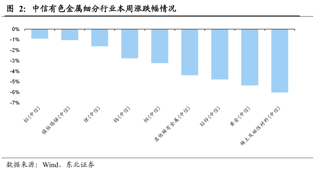 黄金：联储滞胀担忧增强，中东局势依旧紧张