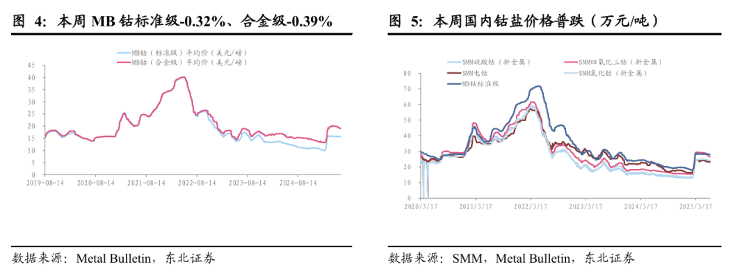 黄金：联储滞胀担忧增强，中东局势依旧紧张