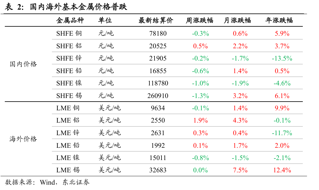 黄金：联储滞胀担忧增强，中东局势依旧紧张