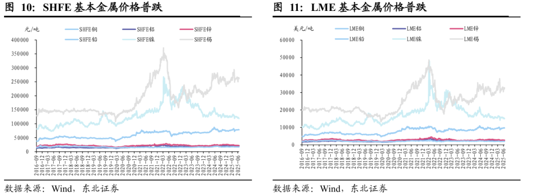 黄金：联储滞胀担忧增强，中东局势依旧紧张
