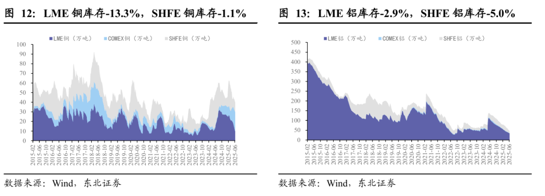 黄金：联储滞胀担忧增强，中东局势依旧紧张