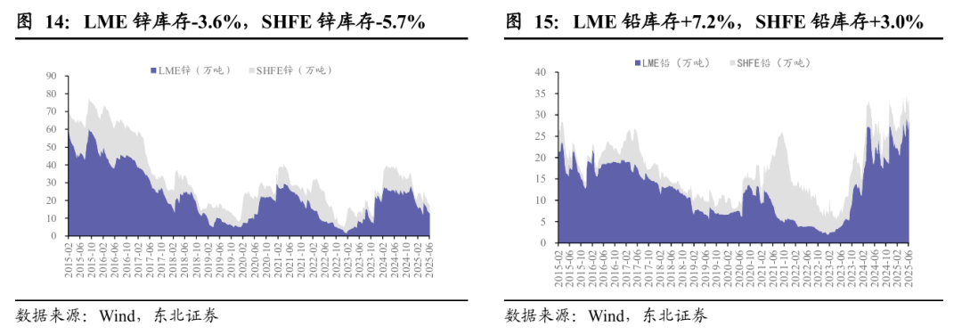 黄金：联储滞胀担忧增强，中东局势依旧紧张