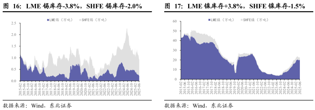 黄金：联储滞胀担忧增强，中东局势依旧紧张