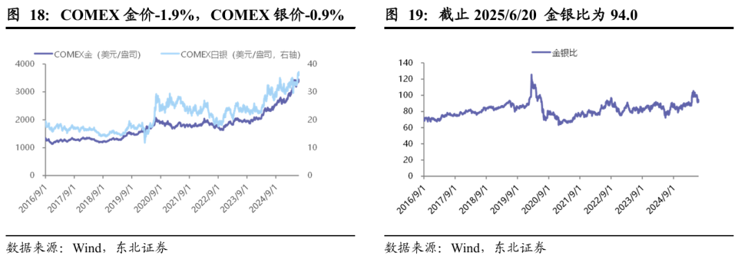 黄金：联储滞胀担忧增强，中东局势依旧紧张