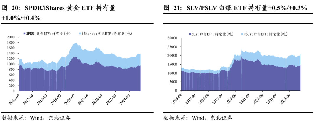 黄金：联储滞胀担忧增强，中东局势依旧紧张