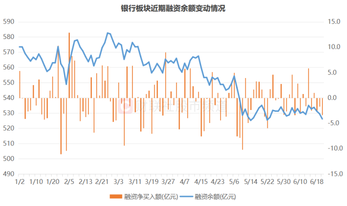 超2成银行股新高！相关指数已连涨八周，板块近期持续“吸金”，这些标的股息率居前
