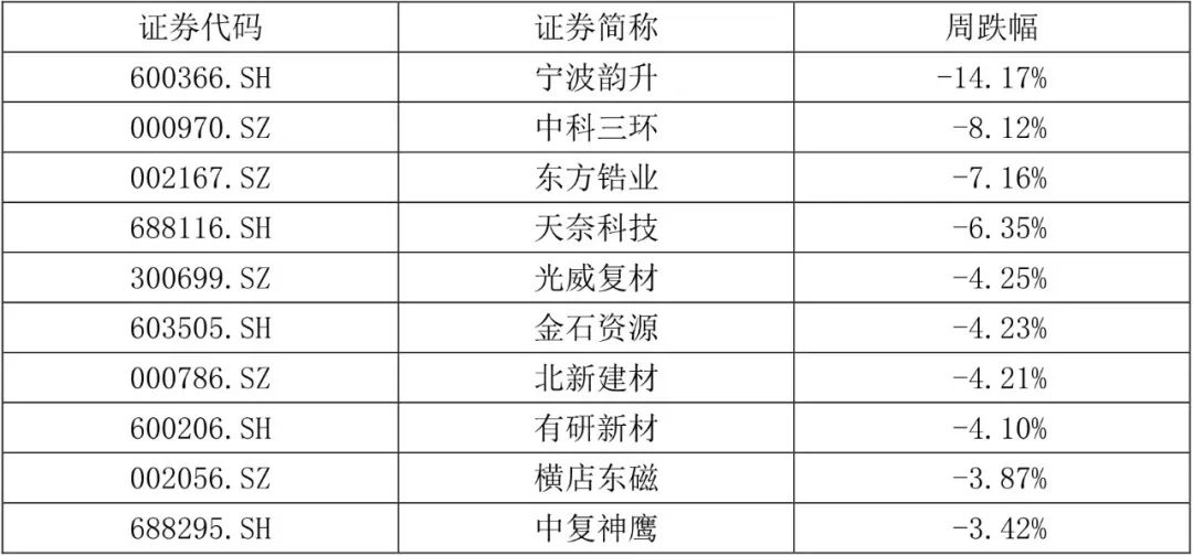 【国建50周报】震荡格局延续  光伏概念受关注