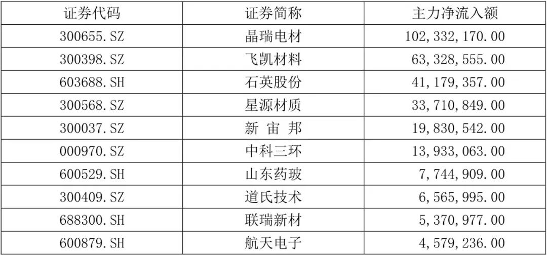 【国建50周报】震荡格局延续  光伏概念受关注