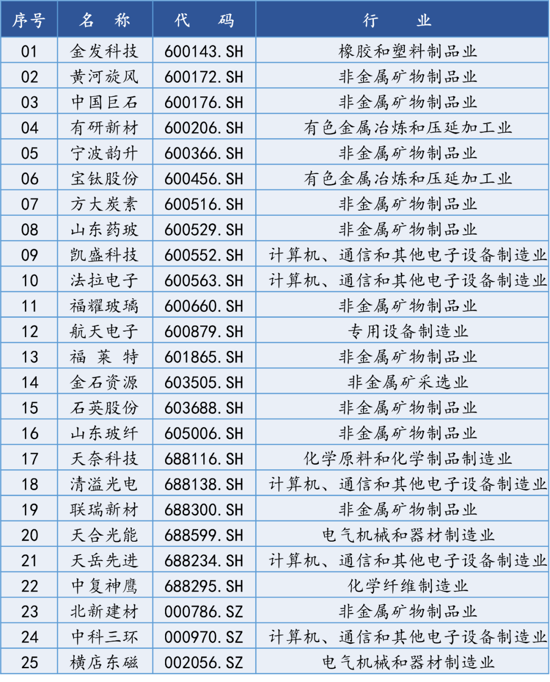 【国建50周报】震荡格局延续  光伏概念受关注