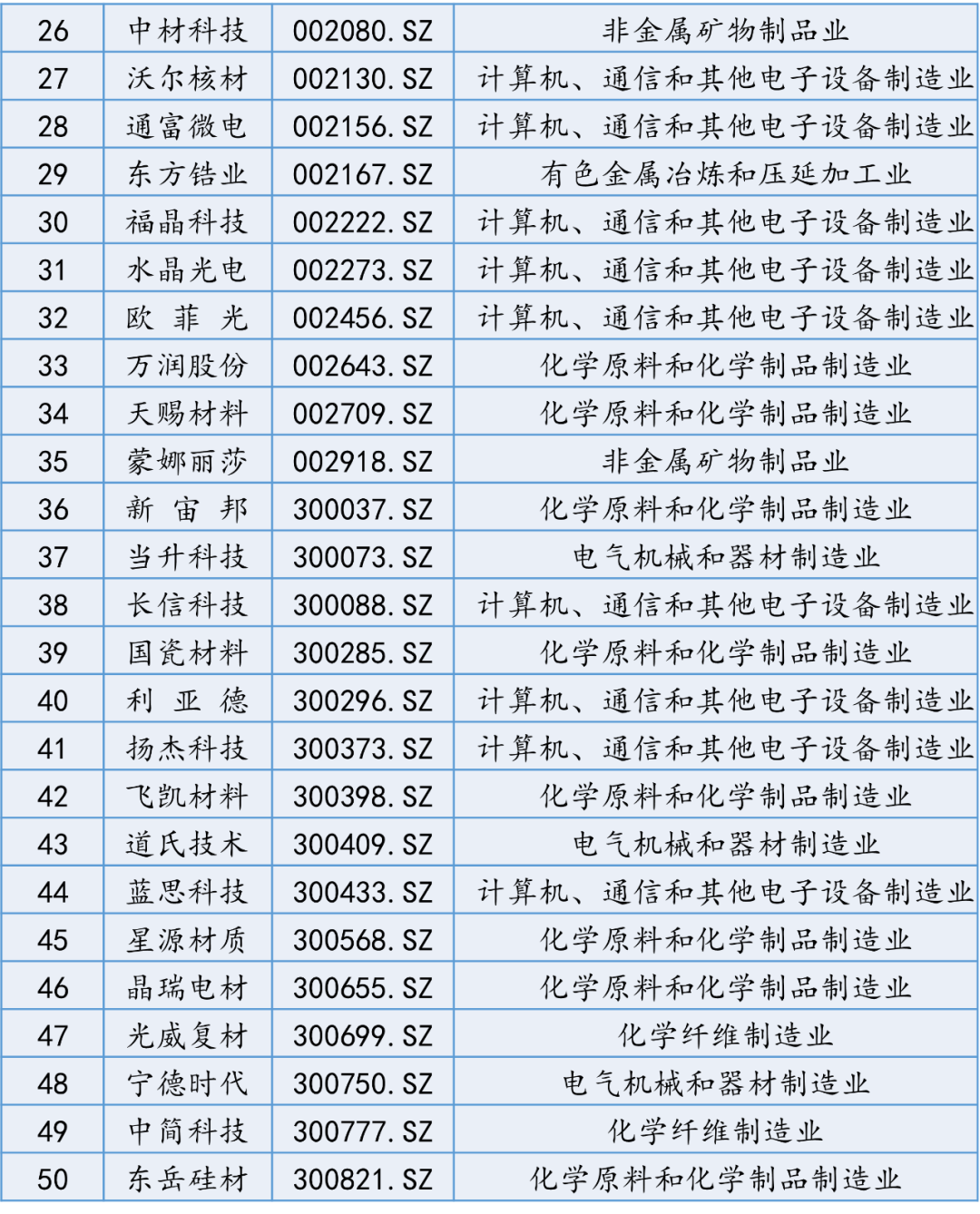 【国建50周报】震荡格局延续  光伏概念受关注