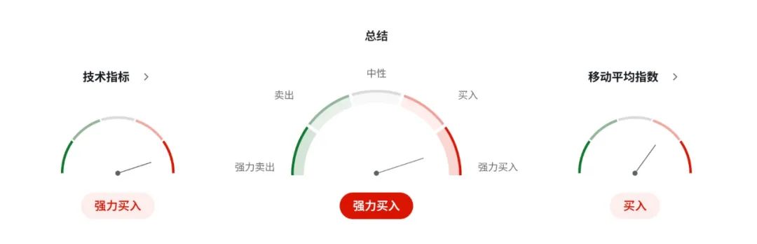日本制造业触底反弹，服务业火热！日元为何却一蹶不振？