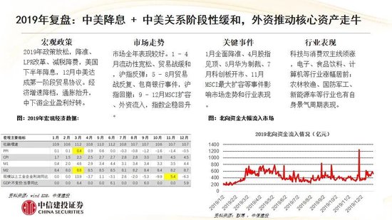 中信建投：红利防御与高成长进攻并行 高股息权益资产配置价值凸显
