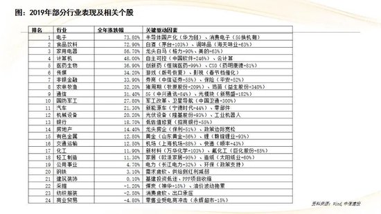 中信建投：红利防御与高成长进攻并行 高股息权益资产配置价值凸显