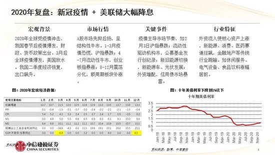 中信建投：红利防御与高成长进攻并行 高股息权益资产配置价值凸显