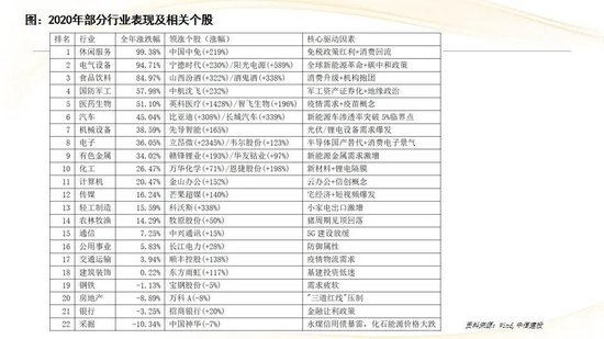 中信建投：红利防御与高成长进攻并行 高股息权益资产配置价值凸显