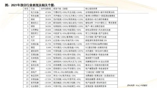 中信建投：红利防御与高成长进攻并行 高股息权益资产配置价值凸显