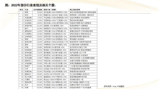 中信建投：红利防御与高成长进攻并行 高股息权益资产配置价值凸显
